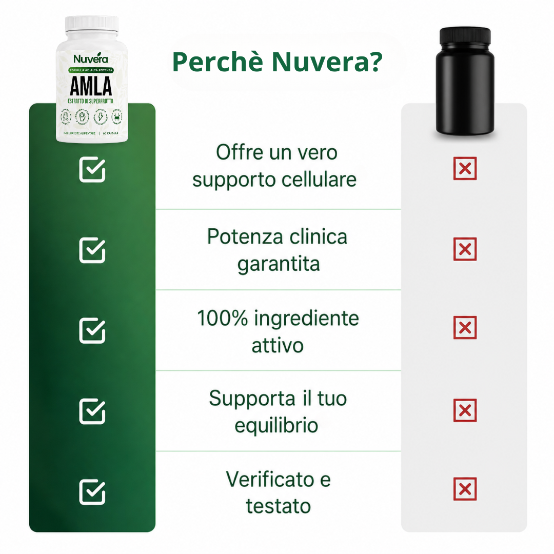 Capsule di Amla Superfruit