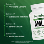 Capsule di Amla Superfruit